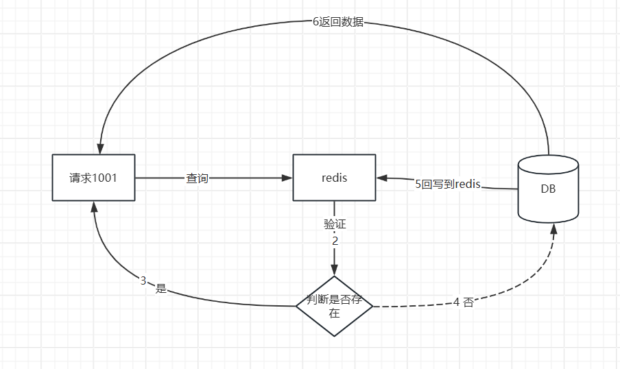 image-20251209113301914