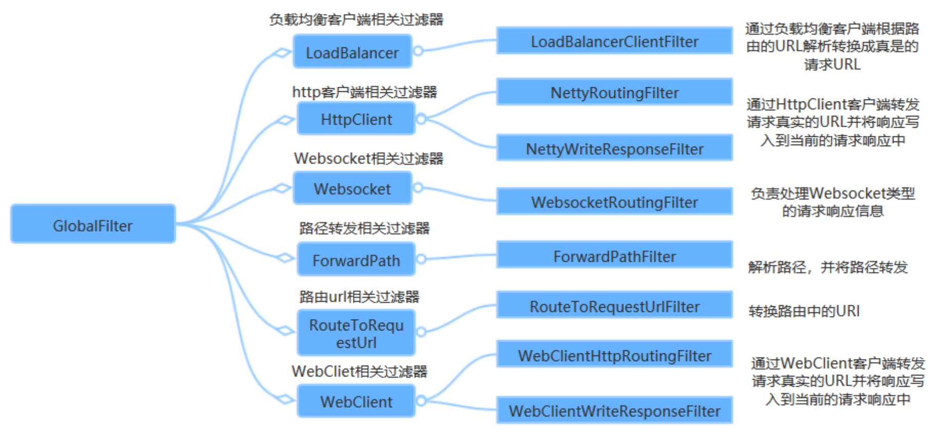 image-20210718163636616