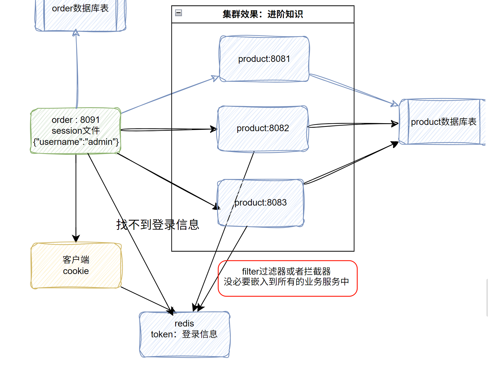 image-20250408152120609