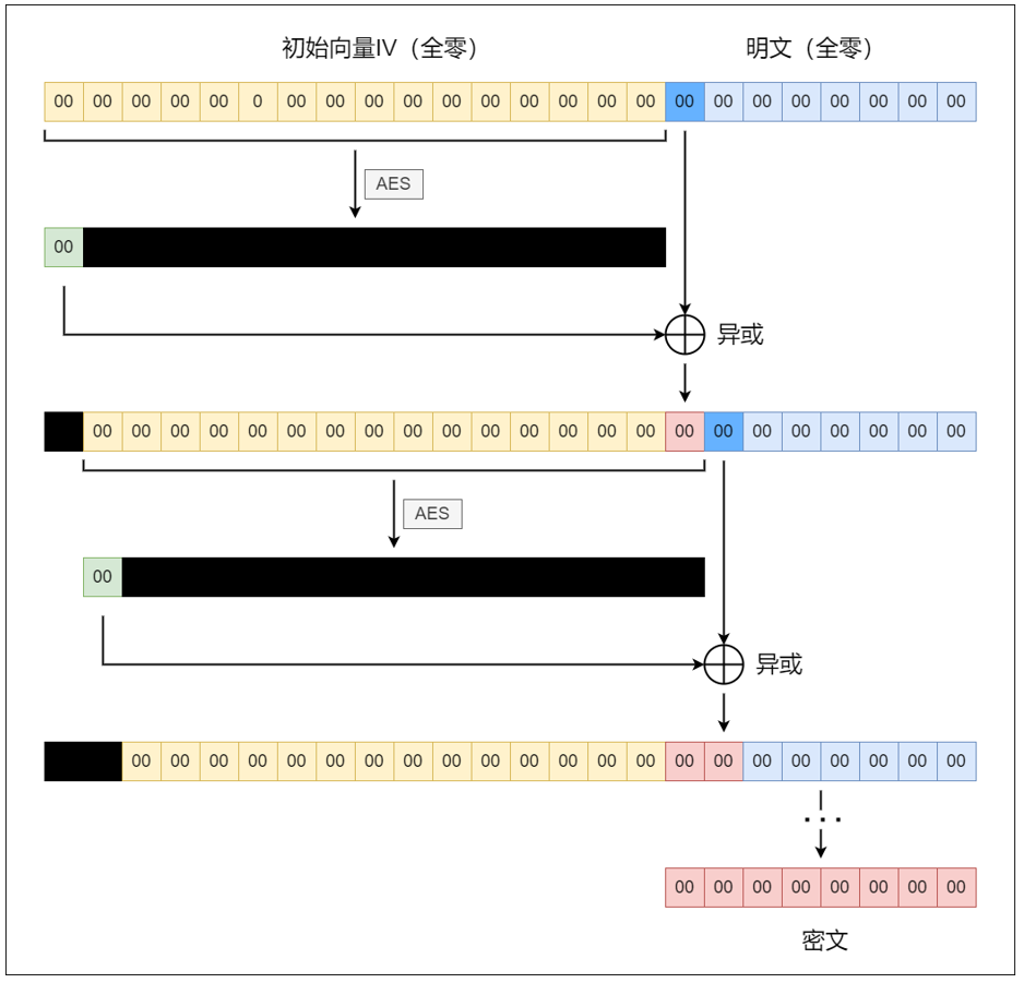 CVE-2020-1472——ZeroLogon漏洞复现